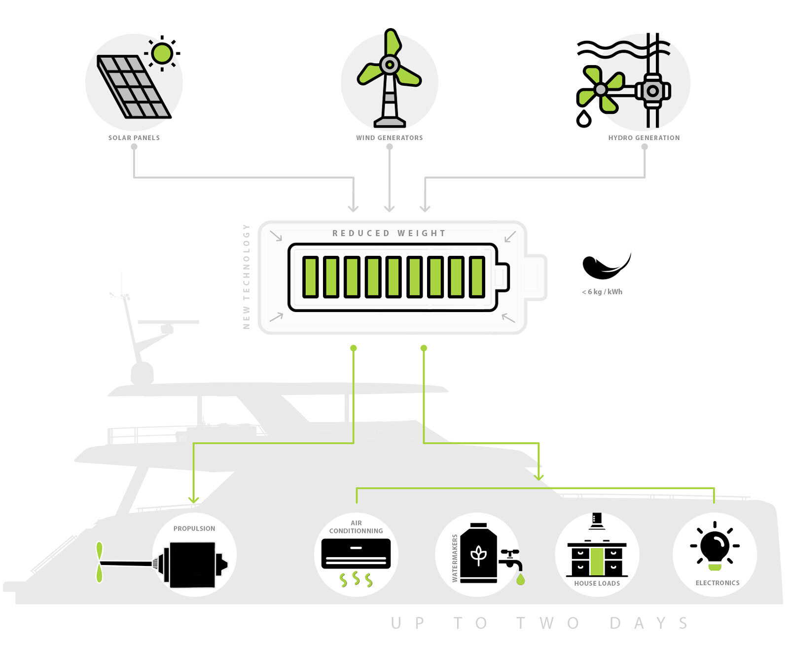 ELECTRIC BOAT BATTERIES